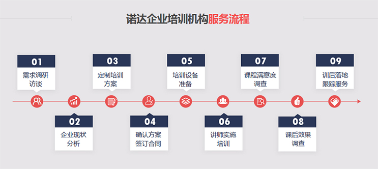 上海经销商管理内训课